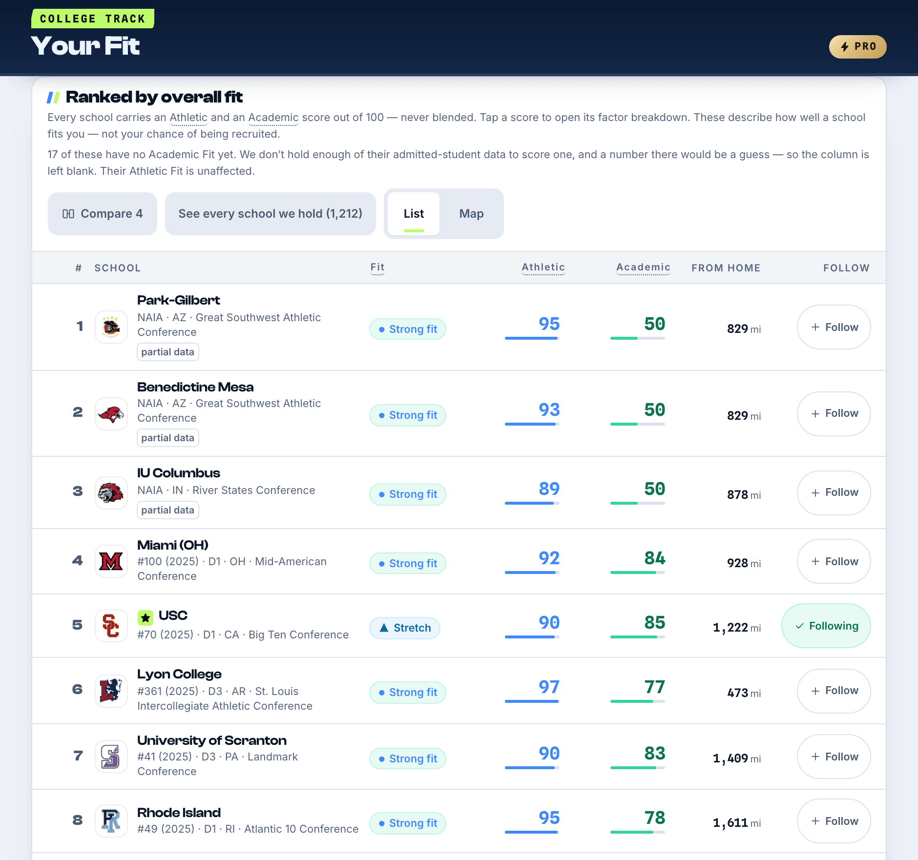 The Fit list in the app: college programs ranked for a sample player, an athletic and an academic score on each