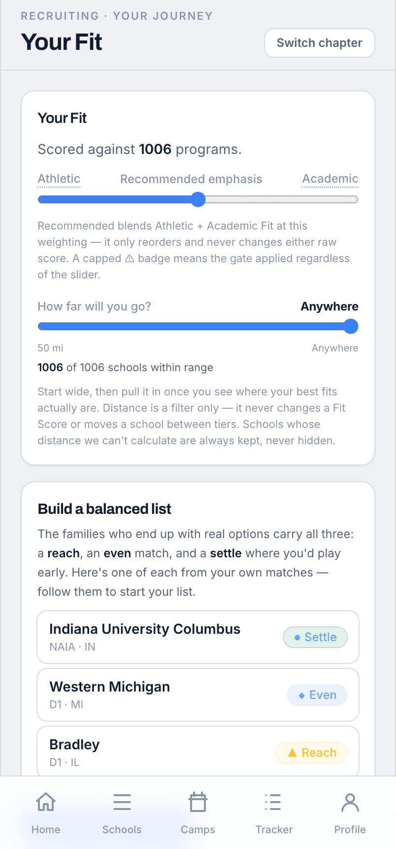 The Fit Score list in the app: college programs ranked for the player, each with its athletic and academic score and its reach/even/settle band.