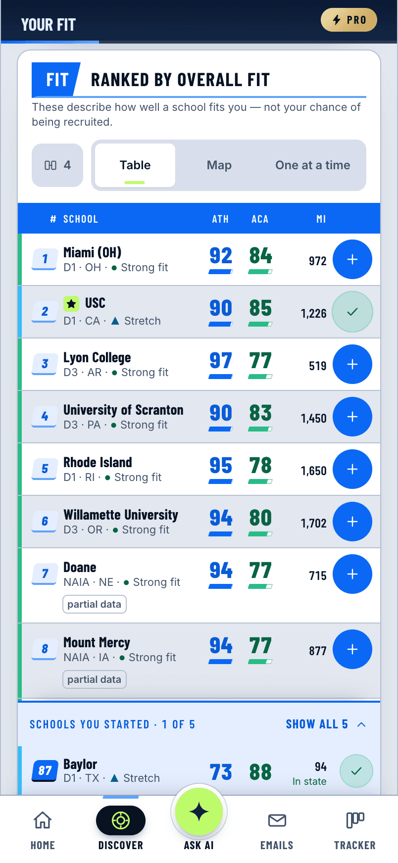 Startline's Your Fit list on a phone: ranked colleges, each with an athletic and an academic score