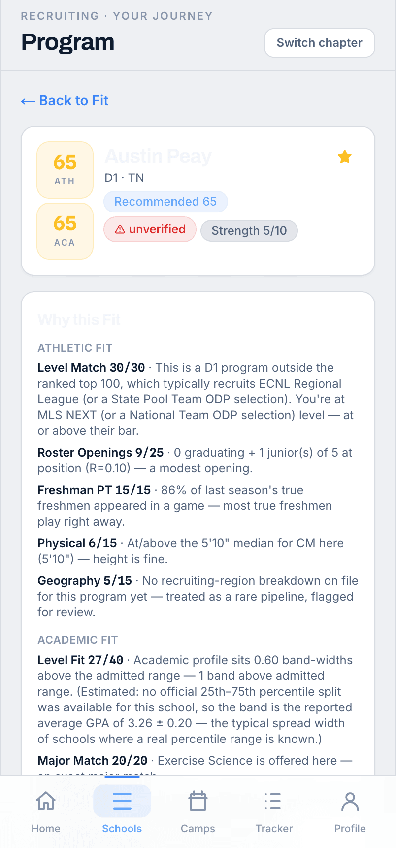 A program page in the app: the roster broken down by position with graduating counts, showing where the real openings are.