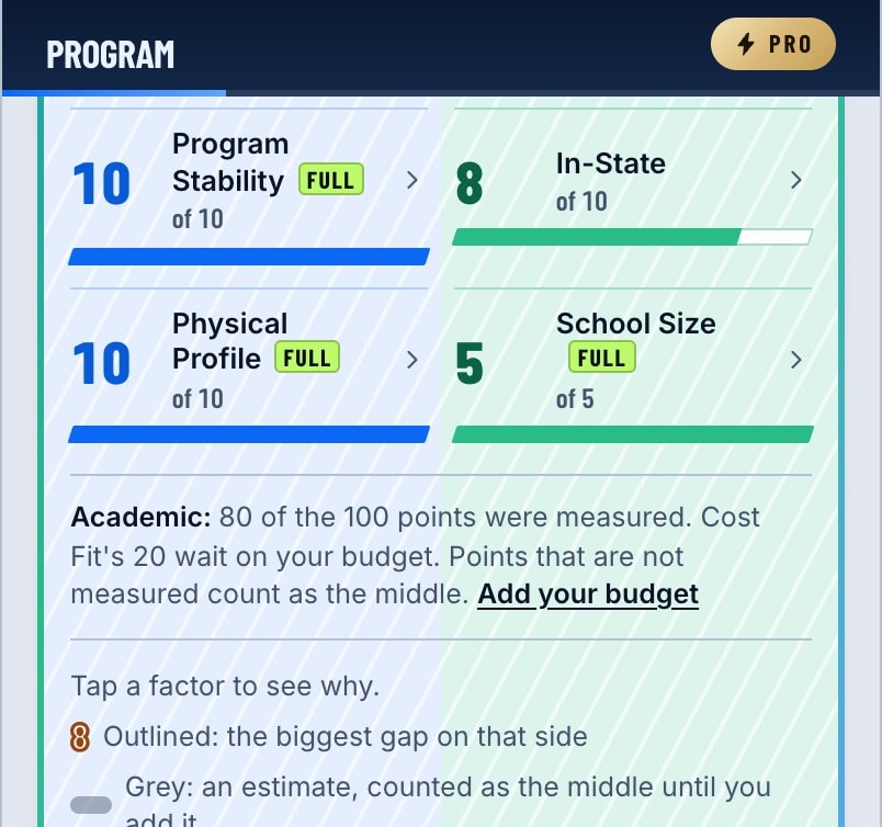 A school page showing academic factors with their points, and a note on which points were measured
