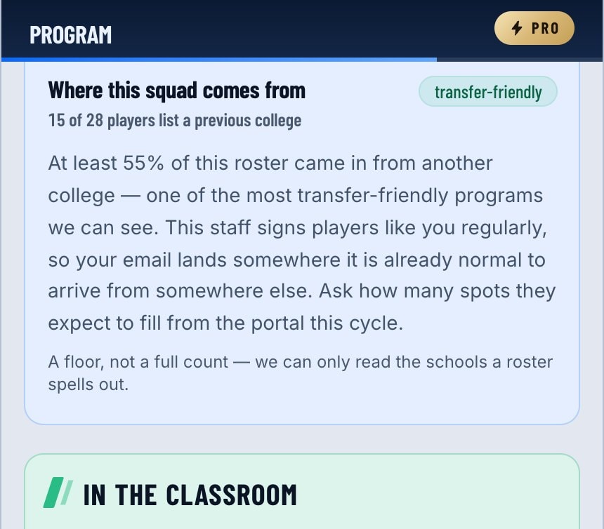 A program page on a phone: where this squad comes from, tagged transfer-friendly, with the share of the roster that came from another college