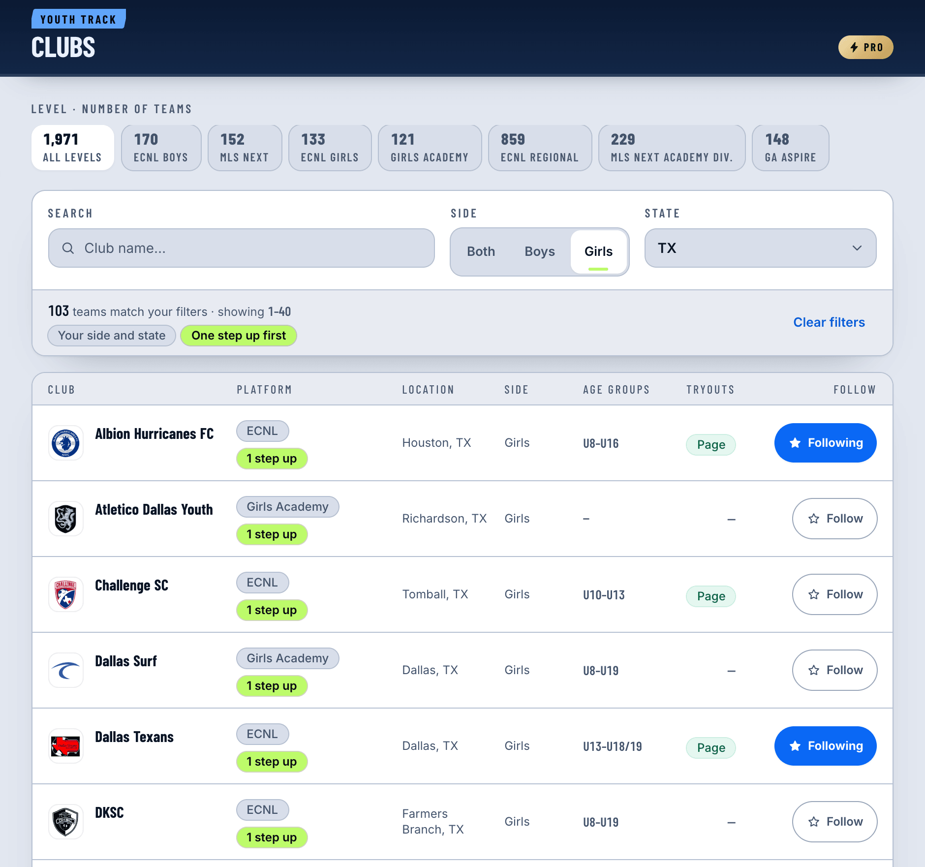 The club directory, out of 1,150 clubs, filtered to this player's side and state — girls' teams in Texas, each row with its league, city, age groups and tryouts.