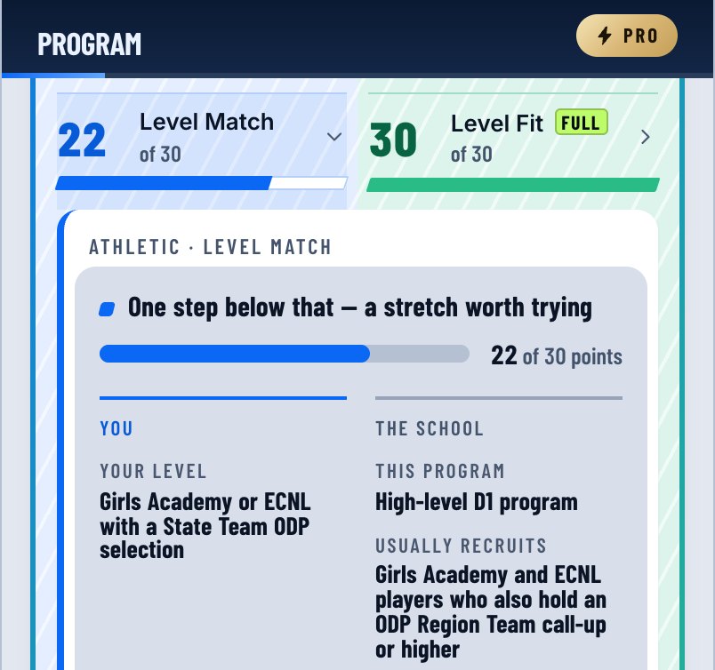 A school page with the Level Match factor opened: the player's level beside the level the program usually recruits, and the points it earned