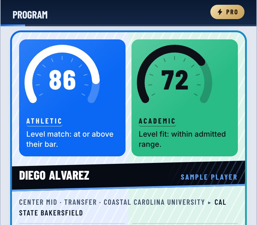 A program page on a phone: the Athletic and Academic scores over each factor and its points