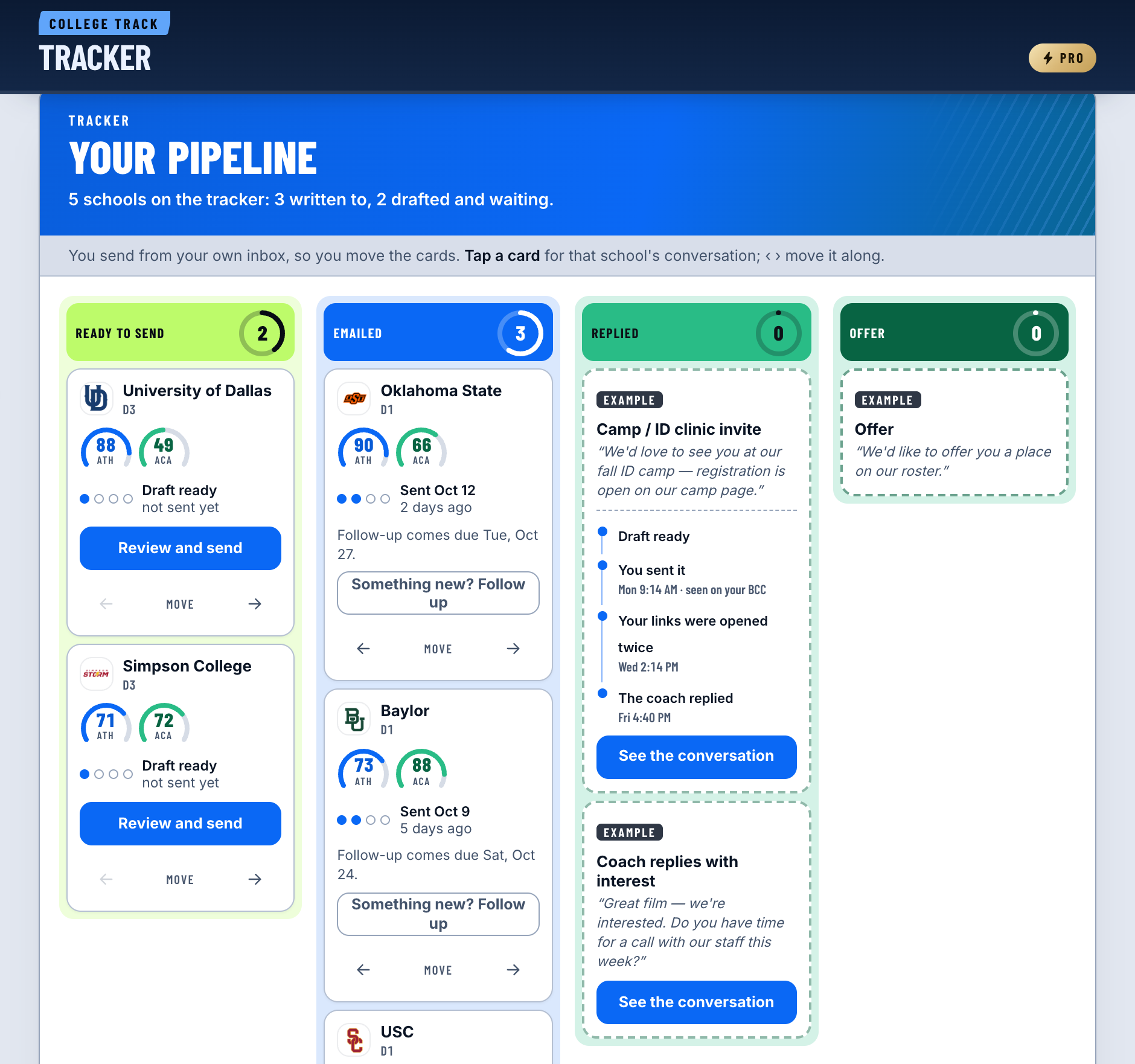 The follow-up tracker: four stages across the top, a card per school carrying both scores, and dated reminders beside them.