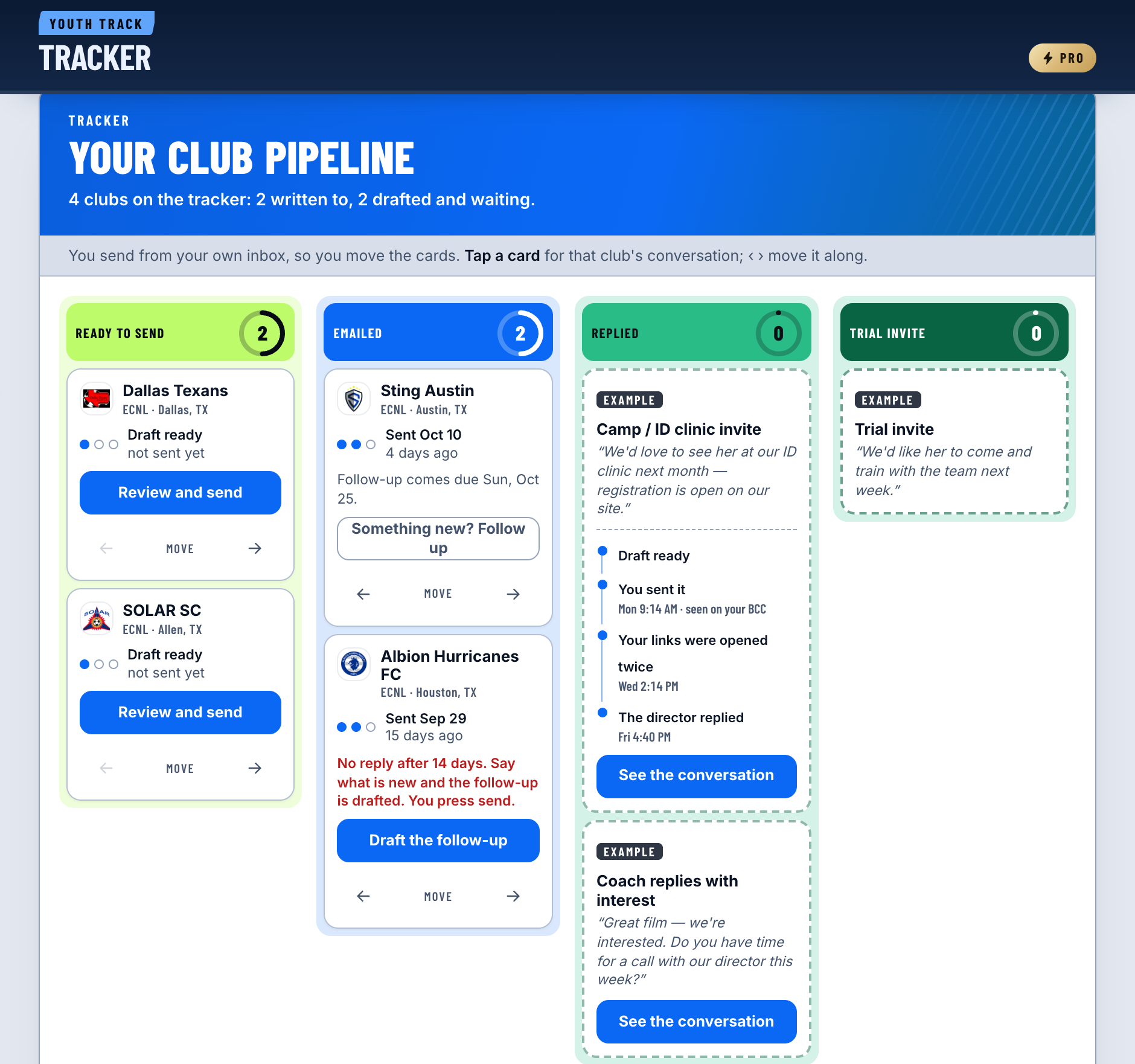 The club follow-up board: every club staged from ready-to-send through to a trial invite.
